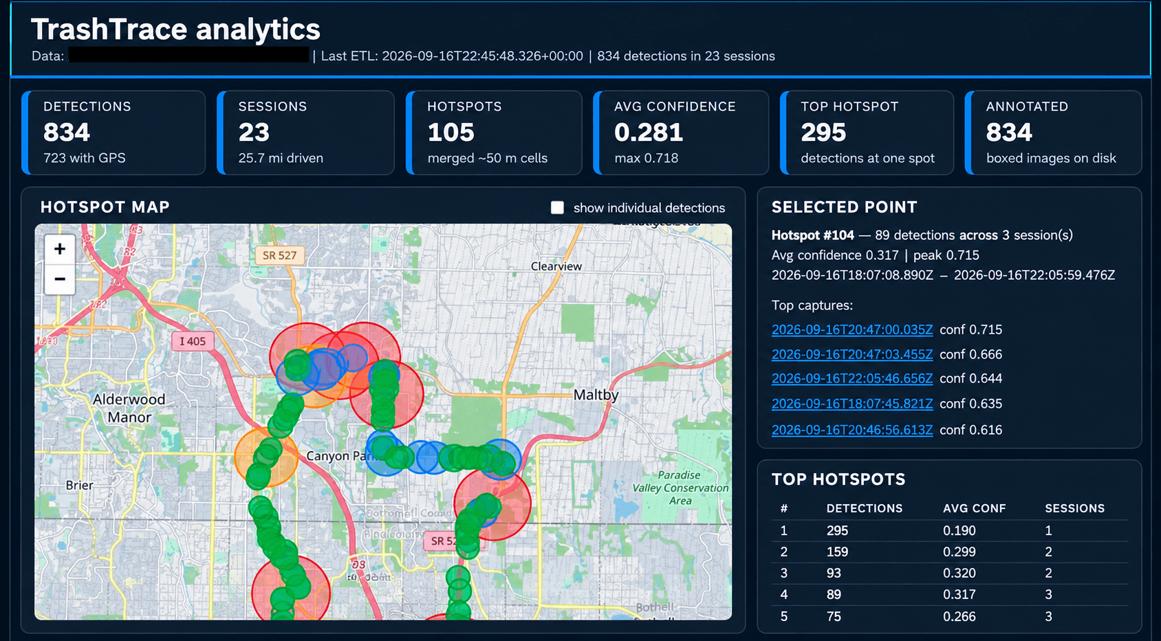 TrashTrace analytics dashboard showing a hotspot map and detection history